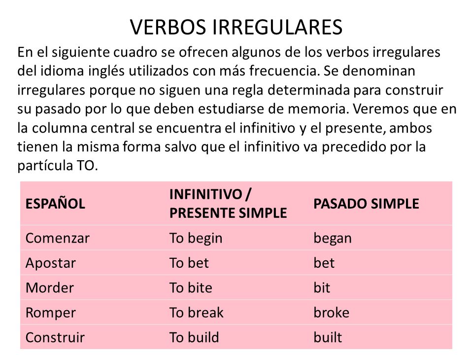 Conjugar verbos en ingles